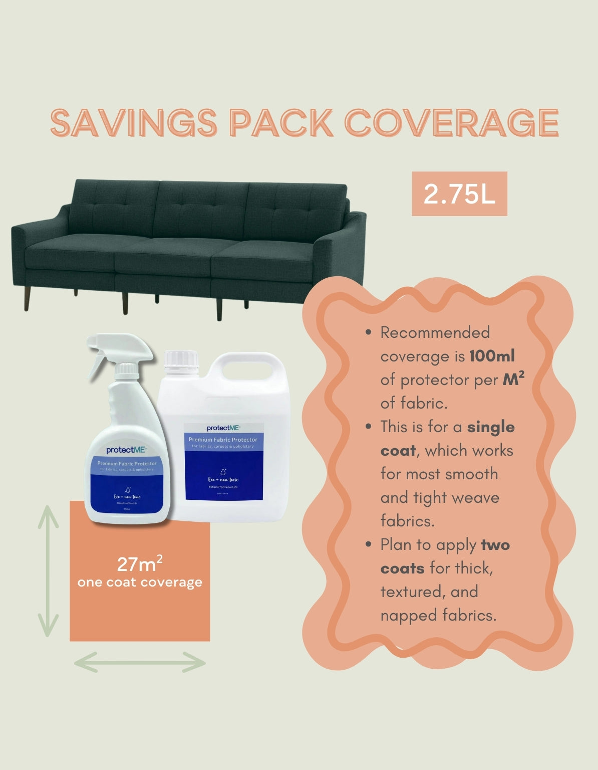 Infographic of fabric coverage for the 750ml and 2L protectME bottle 
