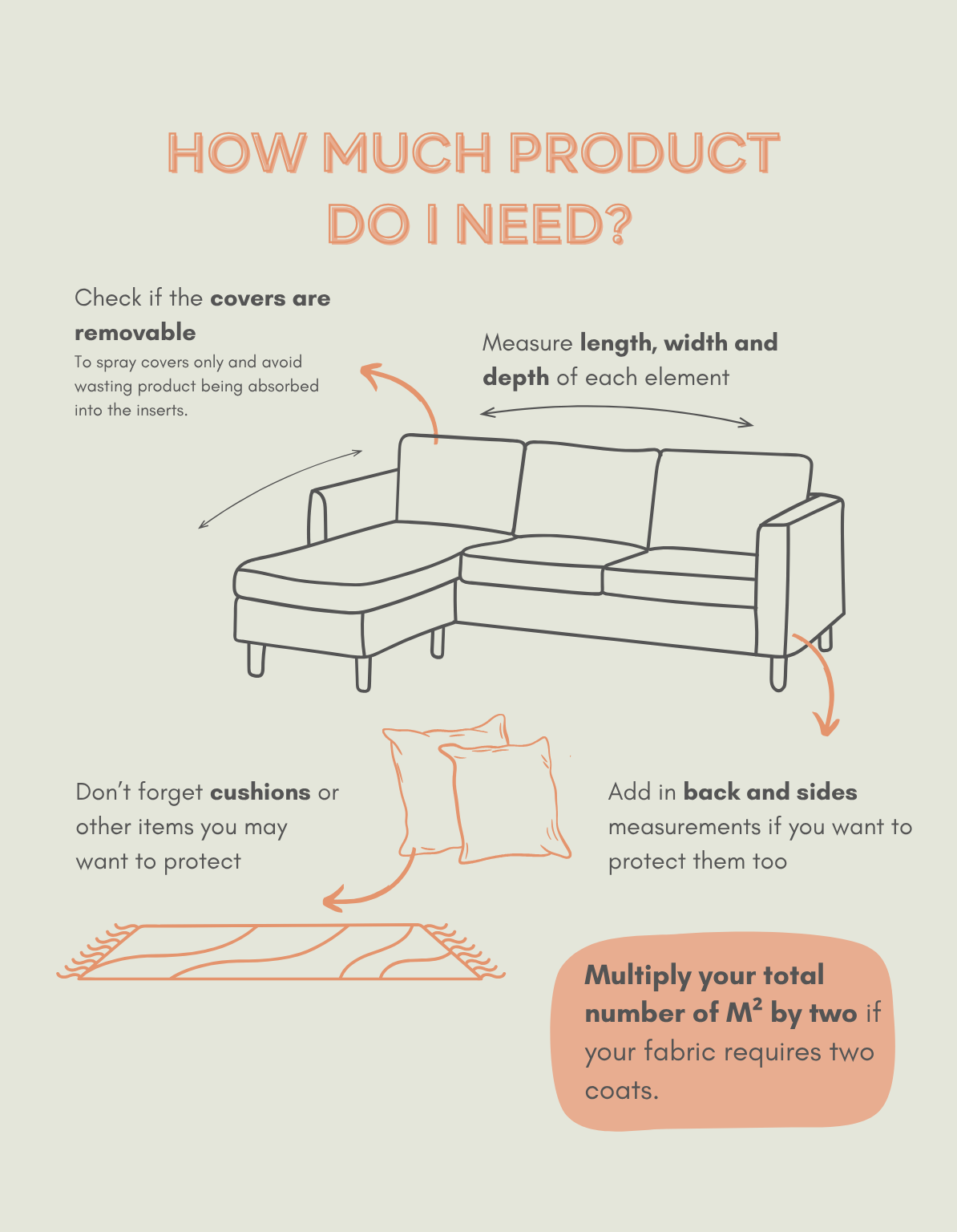 Infographic explaining how much protectME eco-friendly and non-toxic fabric protector you would need.